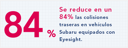 Se reduce en un 84% las colisiones traseras en vehículos Subaru equipados con Eyesight.