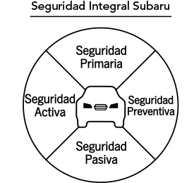 Seguridad Integral Subaru Seguridad Primaria Seguridad Activa Seguridad Preventiva Seguridad Pasiva