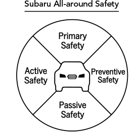 Subaru All-around Safety Primary Safety Active Safety Preventive Safety Passive Safety