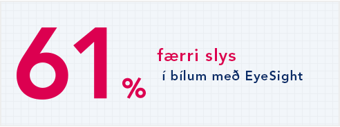 61% færri slys í bílum með EyeSight