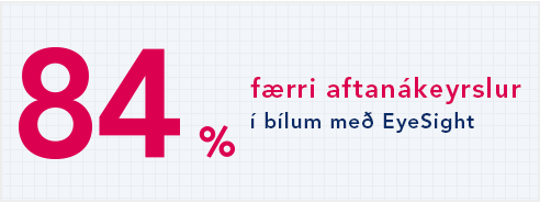 84% færri aftanákeyrslur í bílum með EyeSight