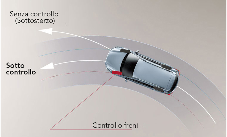 Il Pericoloso Slittamento Laterale Di Un Automobile