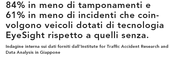 84% in meno di tamponamenti e 61% in meno di incidenti che coinvolgono veicoli dotati di tecnologia EyeSight rispetto a quelli senza. Indagine interna sui dati forniti dall’Institute for Traffic Accident Research and Data Analysis in Giappone