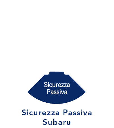 Sicurezza Passiva Subaru