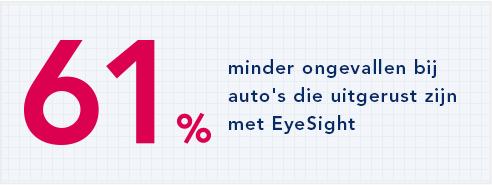 61% minder ongevallen bij auto's die uitgerust zijn met EyeSight
