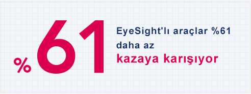EyeSight'lı araçlar %61 daha az kazaya karışıyor