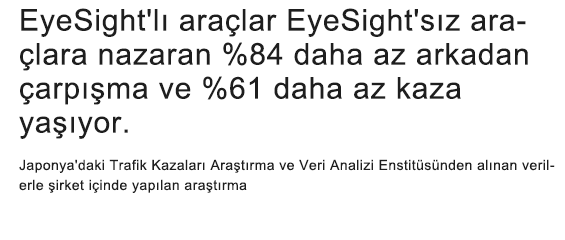 EyeSight'lı araçlar EyeSight'sız araçlara nazaran %84 daha az arkadan çarpışma ve %61 daha az kaza yaşıyor. Japonya'daki Trafik Kazaları Araştırma ve Veri Analizi Enstitüsünden alınan verilerle şirket içinde yapılan araştırma