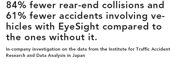 84% fewer rear-end collisions and 61% fewer accidents involving vehicles with EyeSight compared to the ones without it. In-company investigation on the data from the Institute for Traffic Accident Research and Data Analysis in Japan