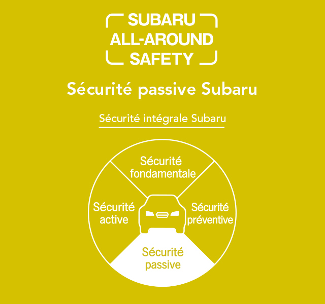 SUBARU ALL-AROUND SAFETY Securite passive Subaru