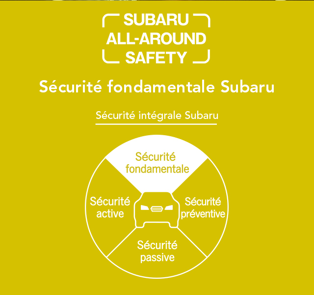 SUBARU ALL-AROUND SAFETY Sécurité fondamentale Subaru