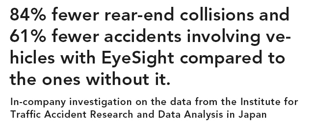 84％ fewer rear-end collisions and 61% fewer accidents involving vehicles with EyeSight compared to the ones without it. In-company investigation on the data from the Institute for Traffic Accident Research and Data Analysis in Japan