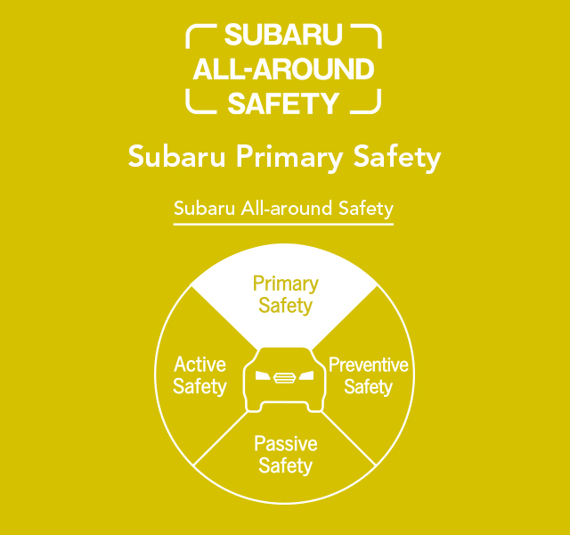 SUBARU ALL-AROUND SAFETY Subaru Primary Safety Subaru All-around Safety